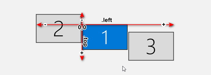 Windows configurations screen for triple monitor set-up